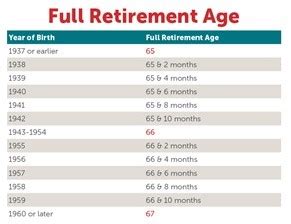 The number of credits needed depends on your age at the time of disability. . Ssdi cdr after age 65